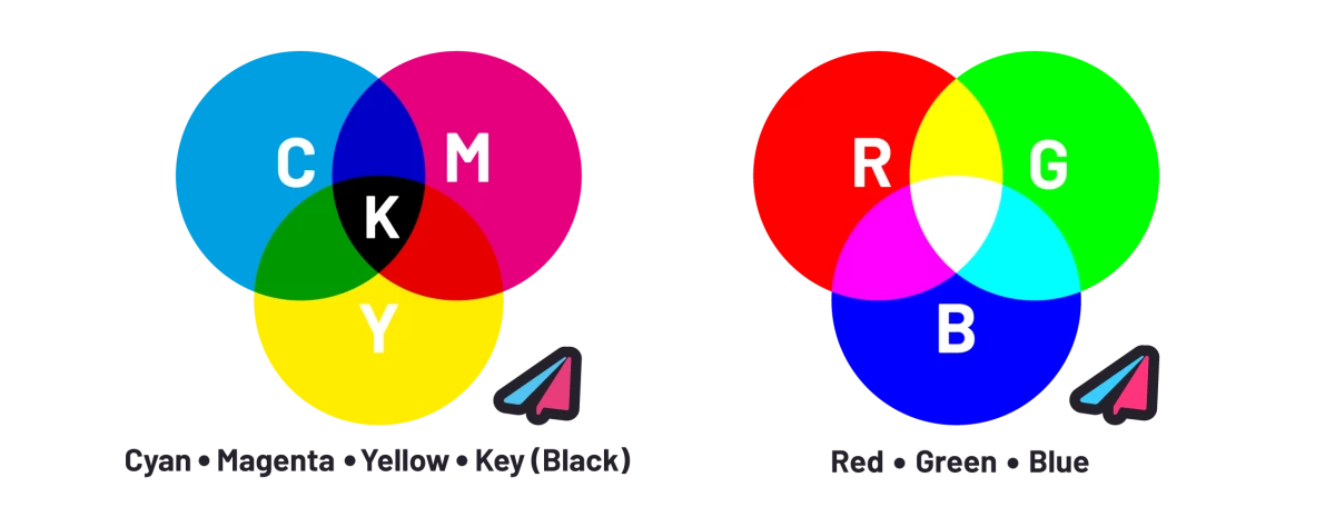 What is the CMYK color system? | Print&Bind