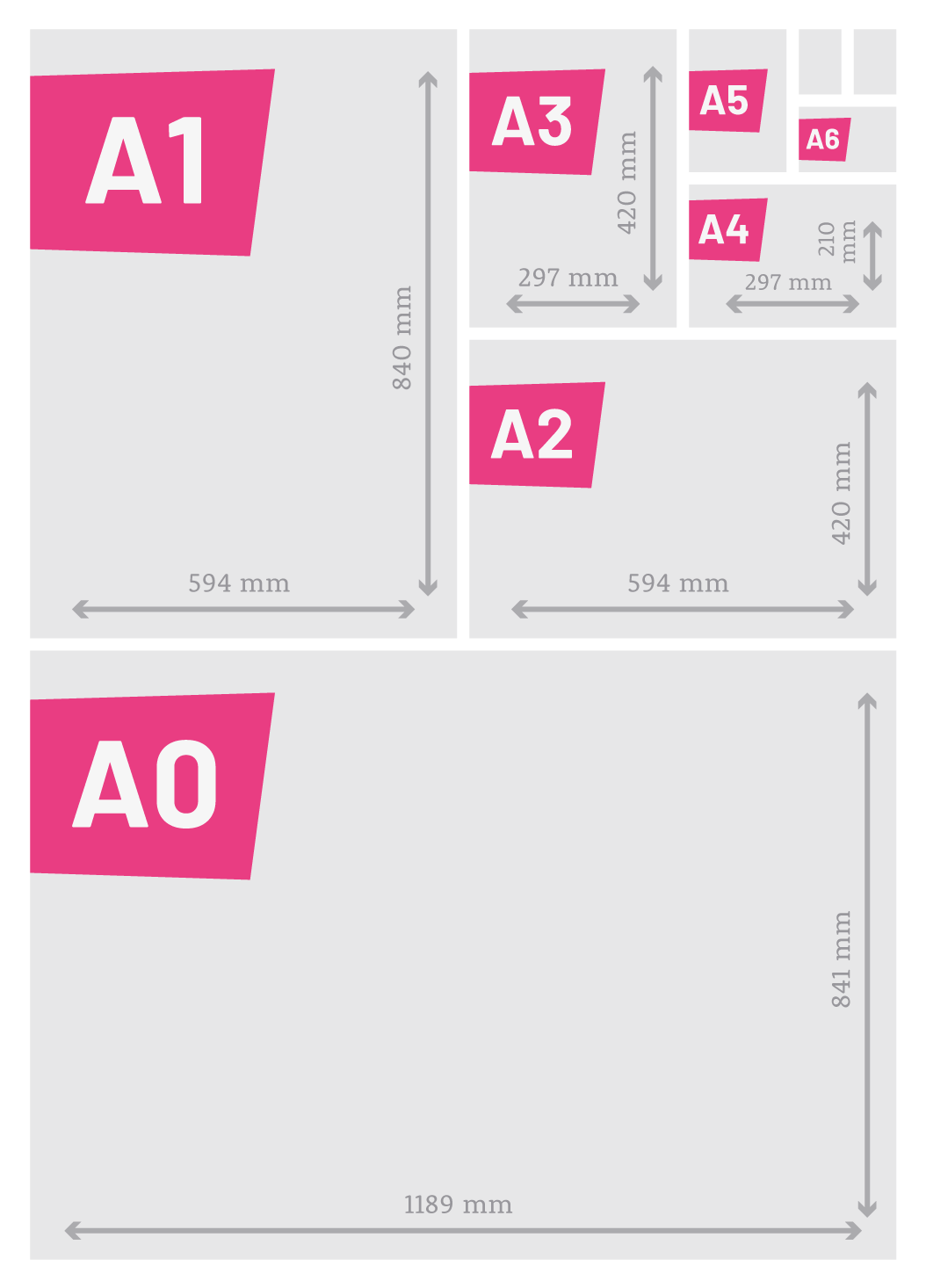 Post impressionisme applaus presentatie Hoe groot is het A0 papierformaat? | Print&Bind