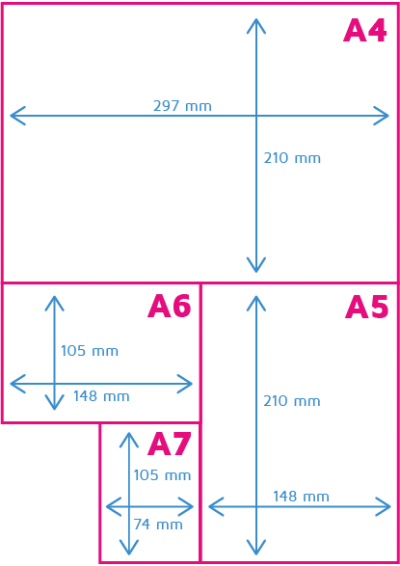 Hoe groot is het A7 papierformaat? - Printenbind.nl